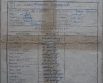 Swiadectwo I kursu posterunkowych, St.Jaworanski, 1921.jpg